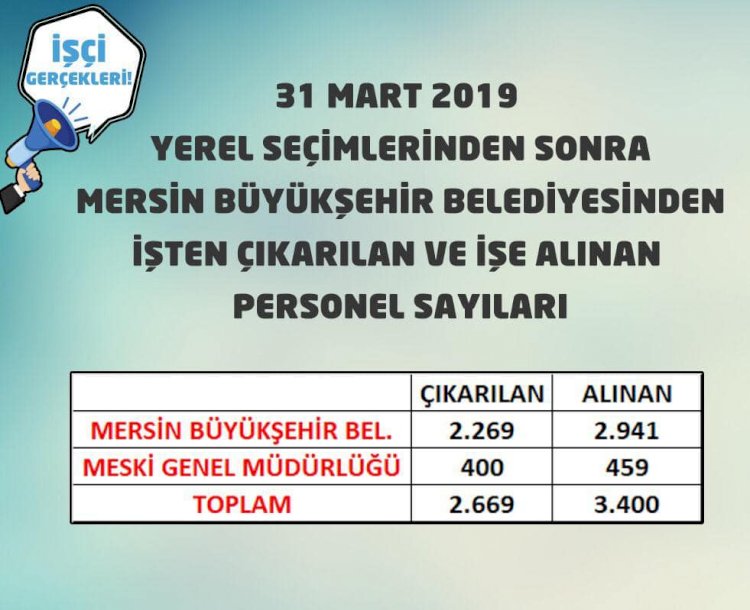 MHP Mersinden Çıkarılan işçi sayıları hakkında açıklamada bulundu